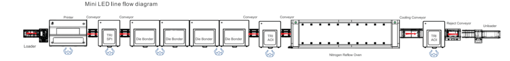 SMT Solutions插图1